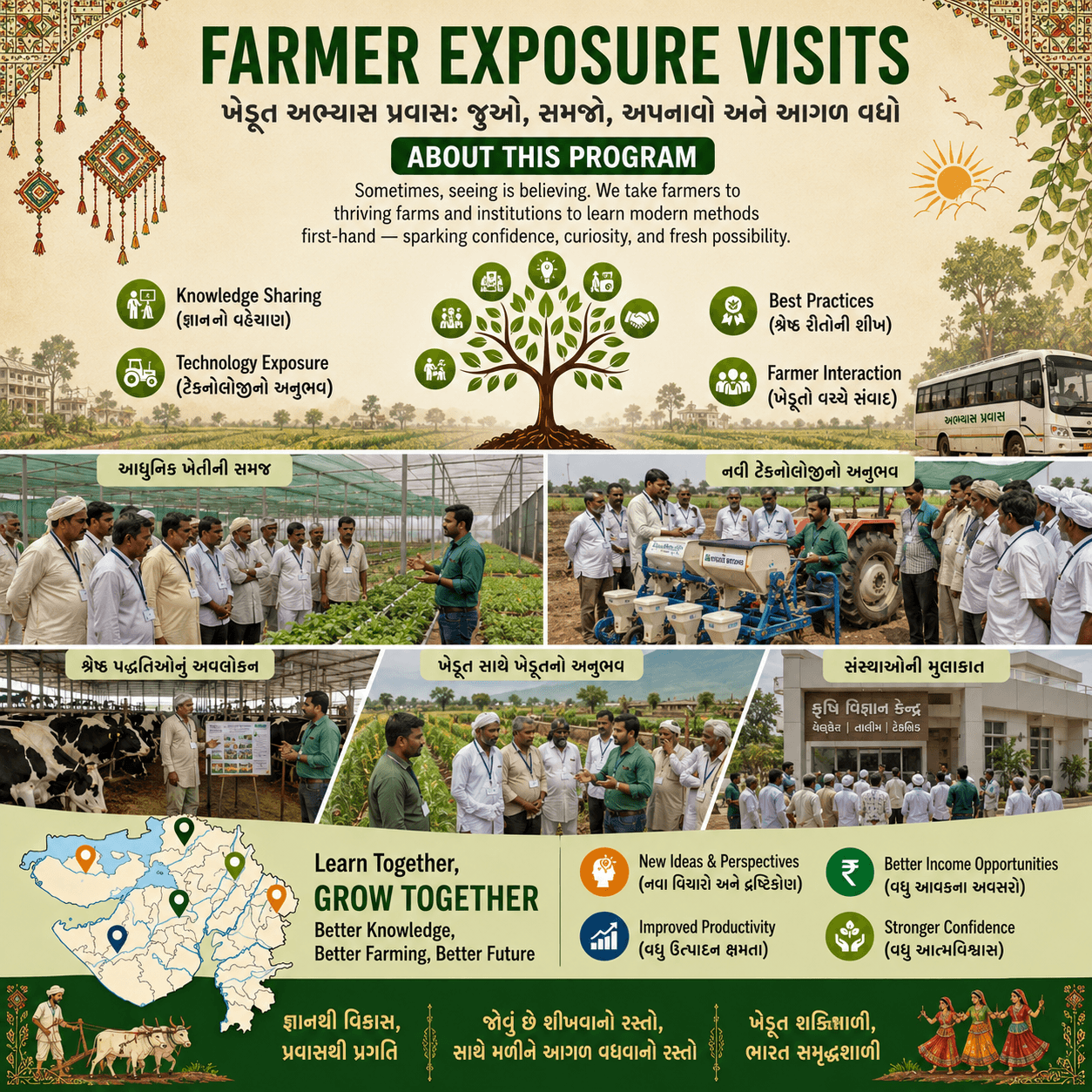 Farmer Exposure Visits