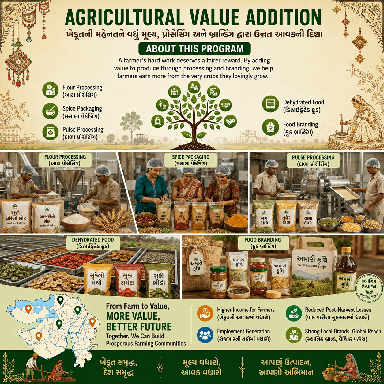 Agricultural Value Addition