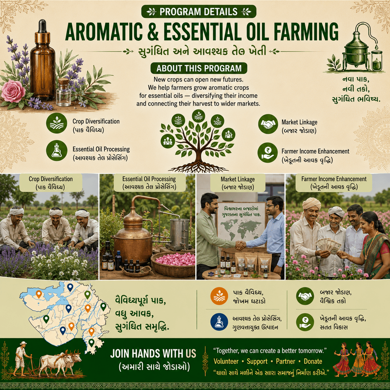 Agricultural Waste Management